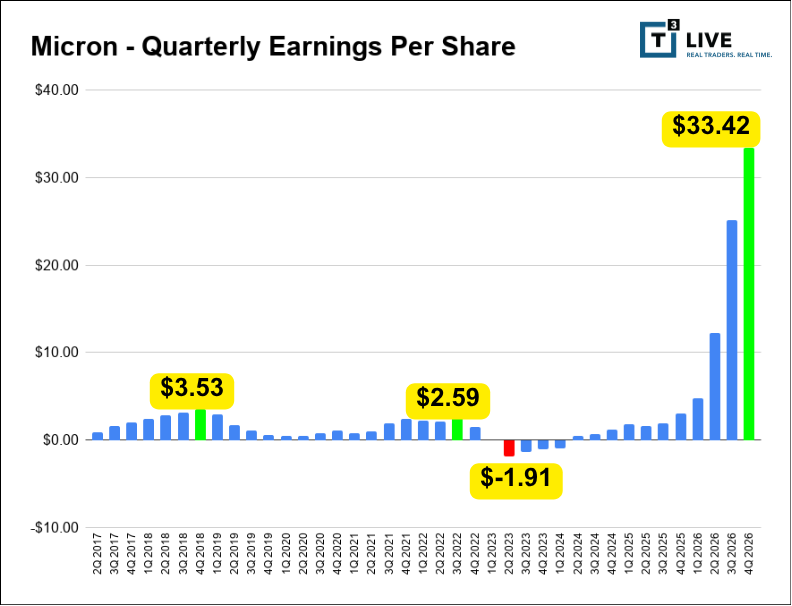 micronearnings